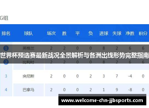 世界杯预选赛最新战况全景解析与各洲出线形势完整指南