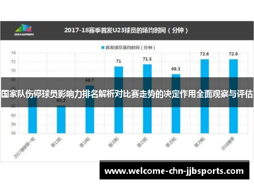 国家队伤停球员影响力排名解析对比赛走势的决定作用全面观察与评估