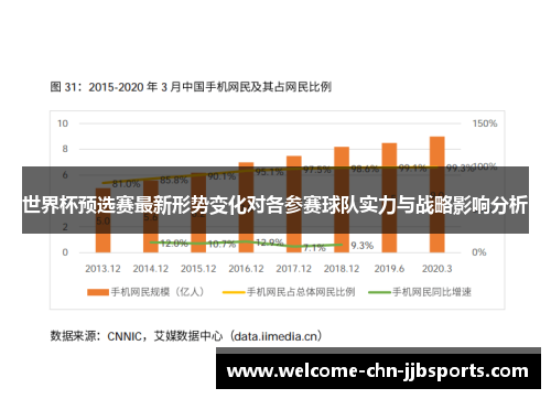 世界杯预选赛最新形势变化对各参赛球队实力与战略影响分析 世界杯预选赛最新形势变化对各参赛球队实力与战略影响分析