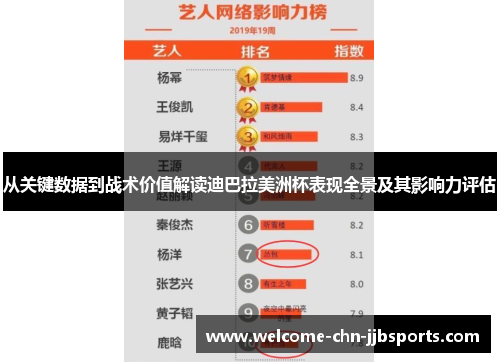 从关键数据到战术价值解读迪巴拉美洲杯表现全景及其影响力评估 从关键数据到战术价值解读迪巴拉美洲杯表现全景及其影响力评估