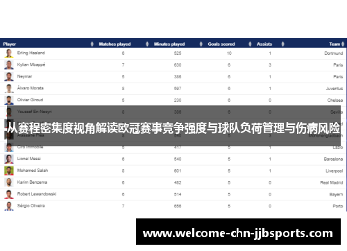 从赛程密集度视角解读欧冠赛事竞争强度与球队负荷管理与伤病风险 从赛程密集度视角解读欧冠赛事竞争强度与球队负荷管理与伤病风险