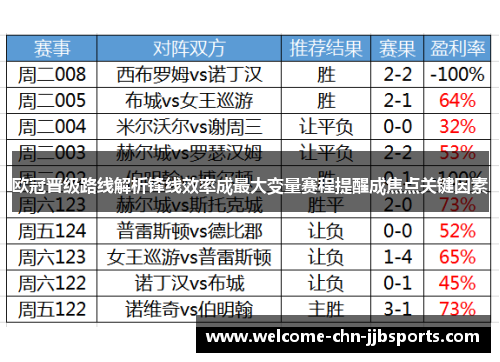 欧冠晋级路线解析锋线效率成最大变量赛程提醒成焦点关键因素 欧冠晋级路线解析锋线效率成最大变量赛程提醒成焦点关键因素